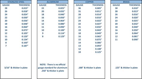 14 sheet metal thickness|stainless steel thickness chart.